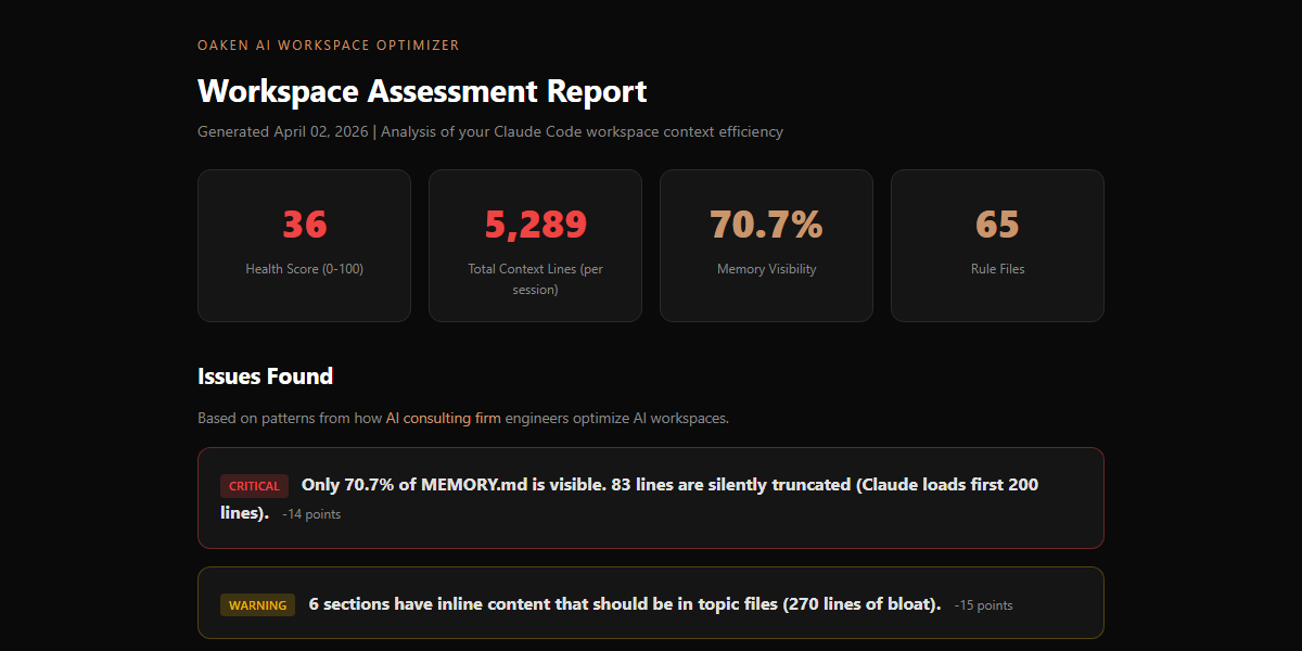 Claude Code workspace before optimization - health score 36